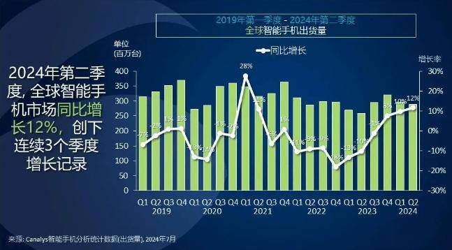 新澳2024最新资料大全,＊＊1. 经济增长趋势＊＊