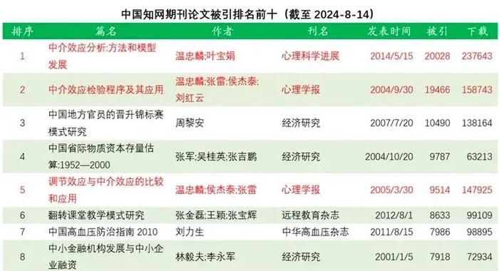 2024新奥精准资料免费大全078期,2. ＊＊微信公众号＊＊：关注新奥微信公众号