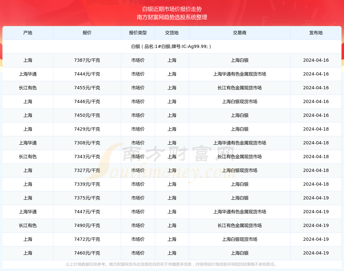 澳门开奖记录开奖结果2024,2. ＊＊走势图分析＊＊：澳门开奖结果走势图可以帮助彩民直观地了解开奖号码的分布情况