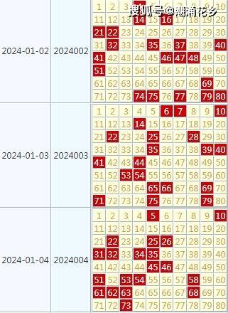 2024新澳天天彩资料免费提供,从而做出更加理性的决策