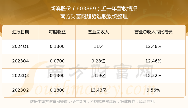 2024新澳开奖记录,＊＊一、2024新澳开奖记录概览＊＊