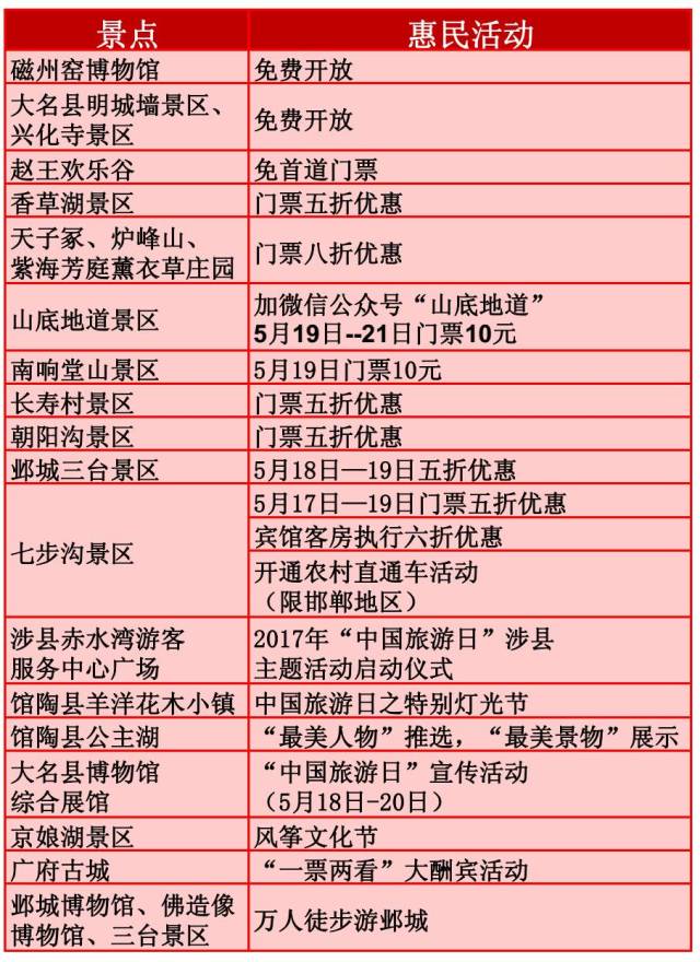 六资料澳门免费,而且部分线路实行免费政策