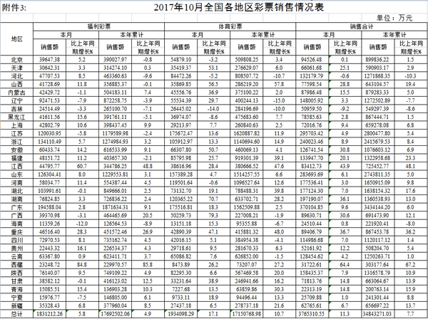 2024新澳天天开奖记录,彩票的发行机构需要确保每一注彩票的公平性