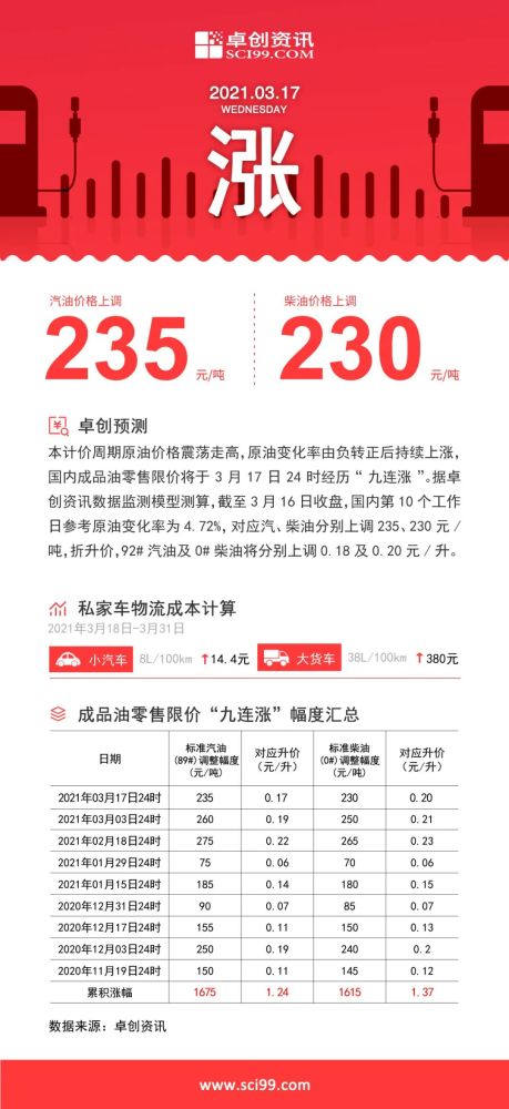 2024年澳门特马今晚号码,可以提高预测的准确性