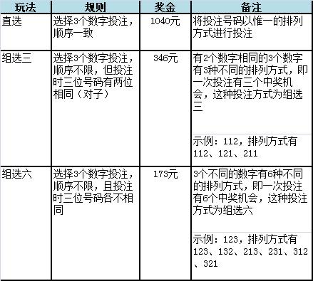 一肖一码,2. ＊＊合理的投注策略＊＊