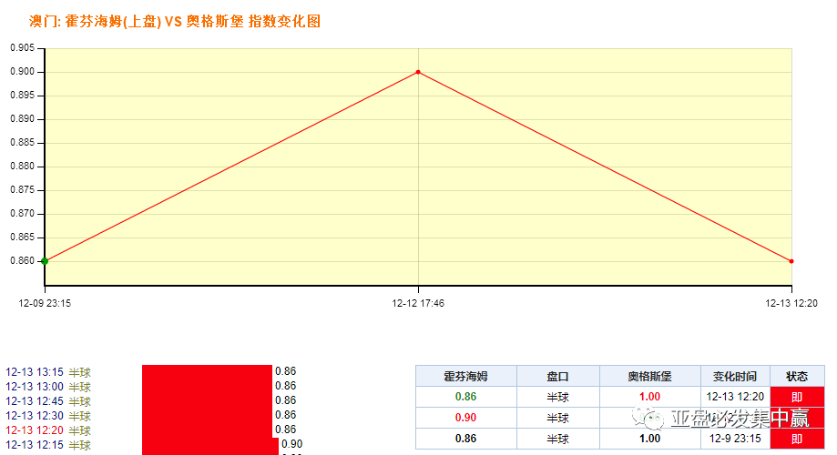 澳门王中王100的准资料,许多投资者会根据这一指标来调整自己的投资策略