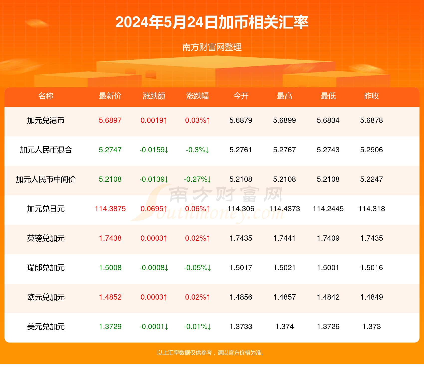 2024新奥正版资料最精准免费大全,2. ＊＊全面性＊＊：涵盖了考试大纲、历年真题、模拟试题、重点解析等多个方面