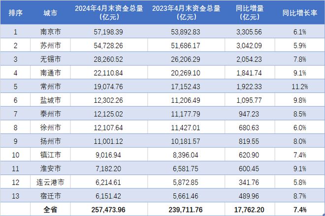 2024年資料免費大全優勢的亮点和提升,并利用平台提供的数据可视化工具