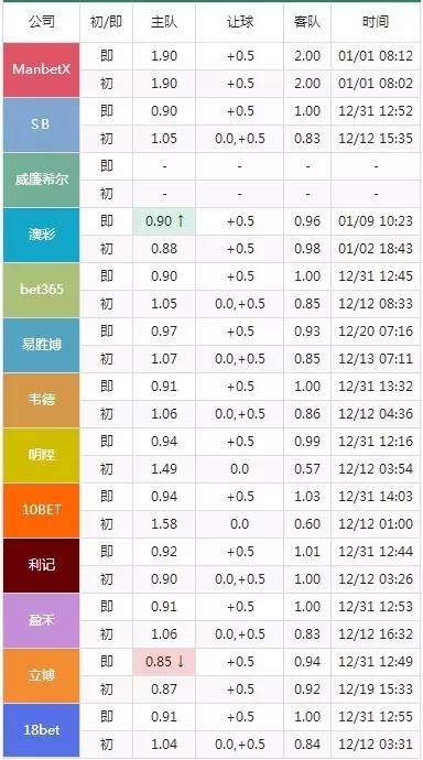 2024澳门特马今晚开什么码,5. ＊＊赔率分析＊＊：“闪电”的赔率较低