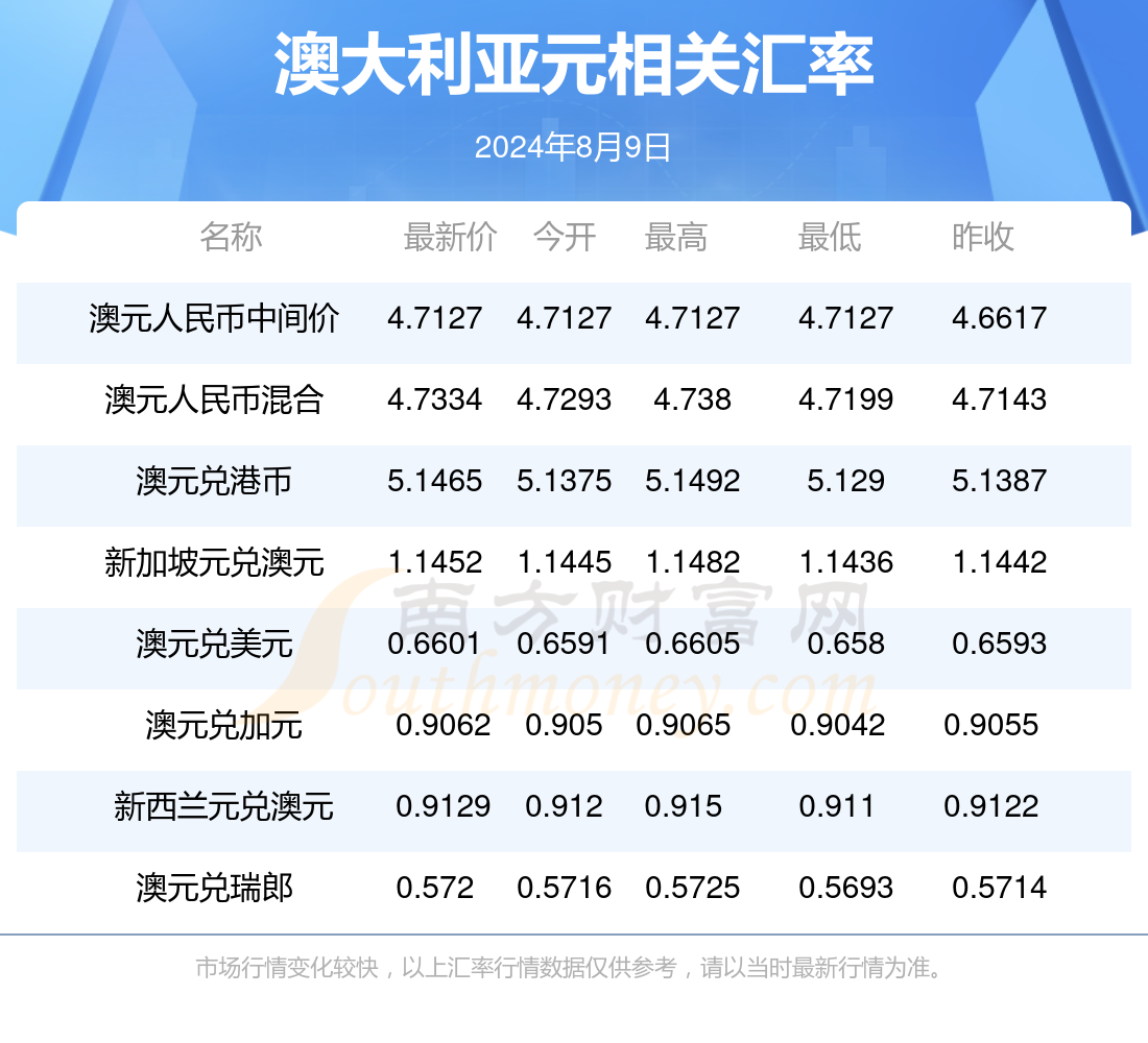 2024年新澳开奖结果,本文将深入探讨2024年新澳开奖结果的各个方面