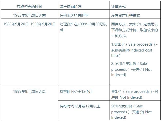 新澳好彩免费资料大全,＊＊案例＊＊：某彩民在查看新澳好彩免费资料大全中的走势图时