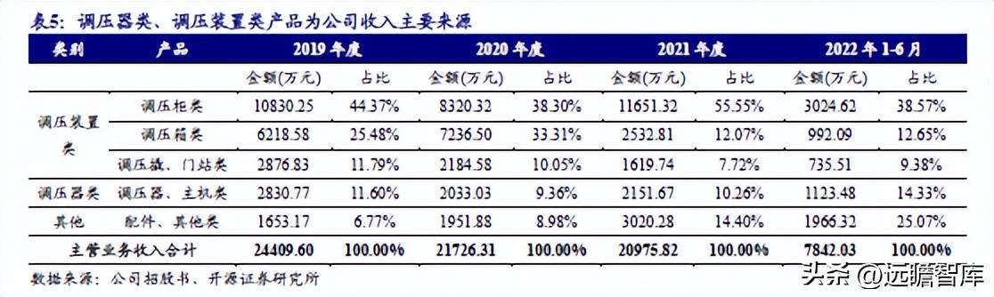 新奥资料免费期期精准,企业了解到主要竞争对手的生产成本、销售策略以及市场定位