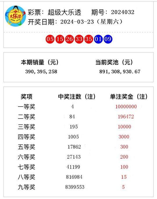 2024新澳门今晚开奖号码和香港,号码1、7、13、21、33、49在过去的一年中出现的次数较多