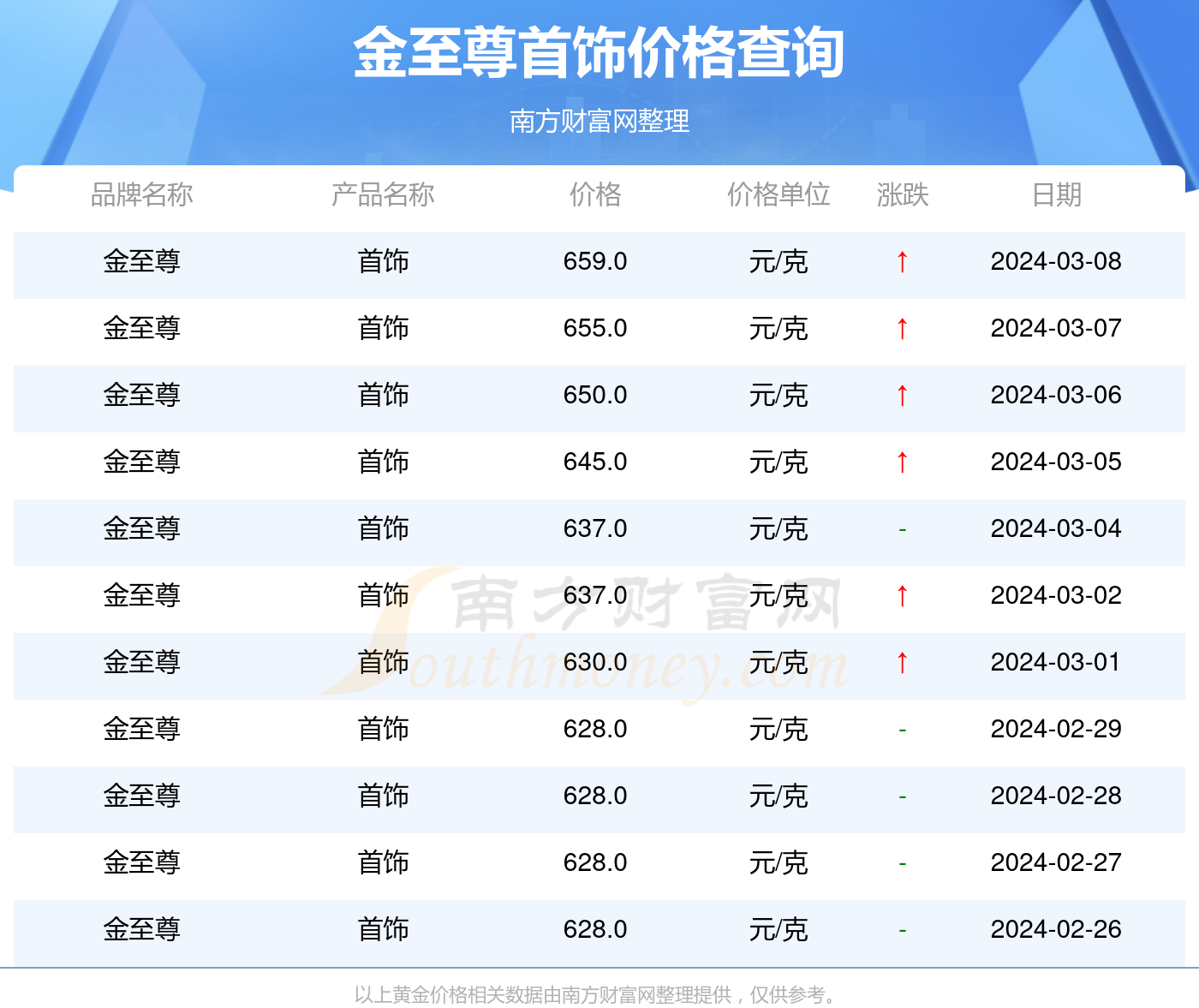 2024年澳门历史记录,并于1553年以贸易为名