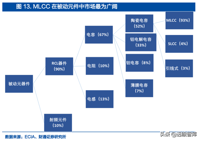 MLCC最新动态，技术革新与市场趋势共驱发展