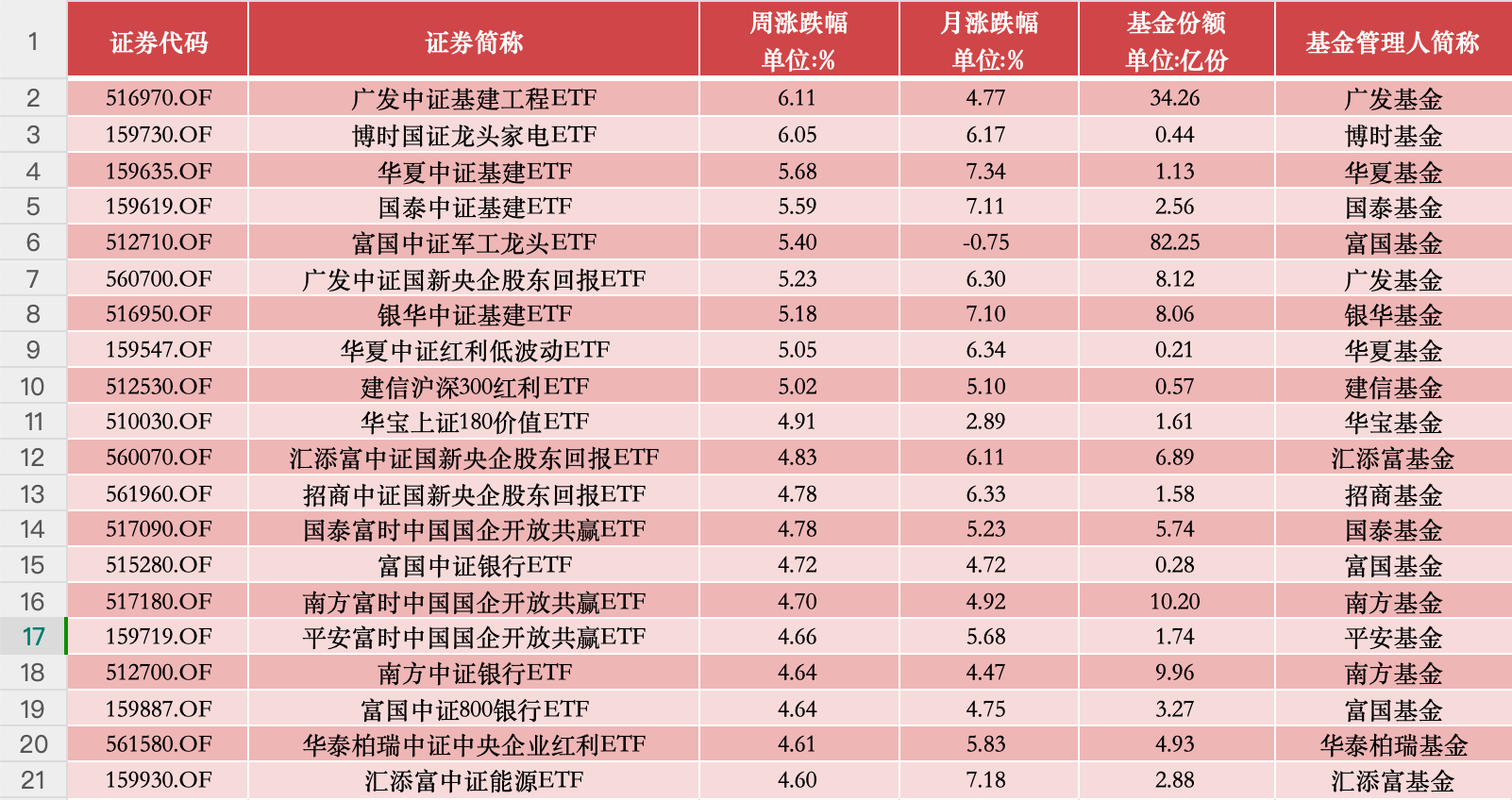 2024年天天开好彩资料,＊＊2.3 财务管理：稳健投资