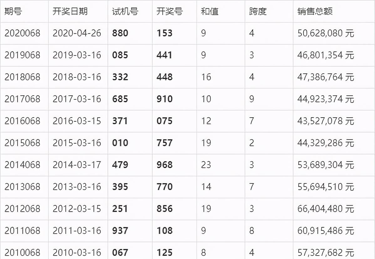 新澳门今晚开奖结果 开奖,＊＊二、新澳门今晚开奖结果分析＊＊