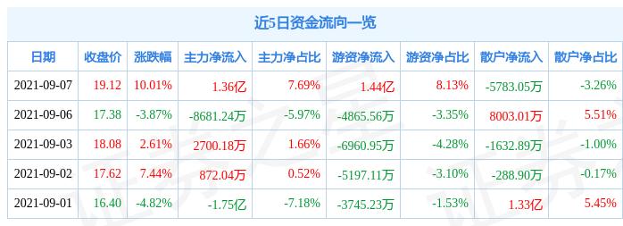 云海金属引领行业变革，展现未来发展潜力，最新消息揭秘标题