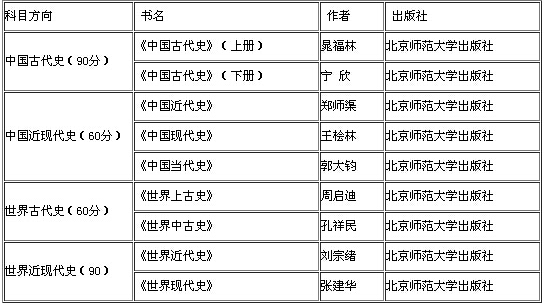 2024全年資料免費大全,＊＊二、资料大全的内容分类＊＊