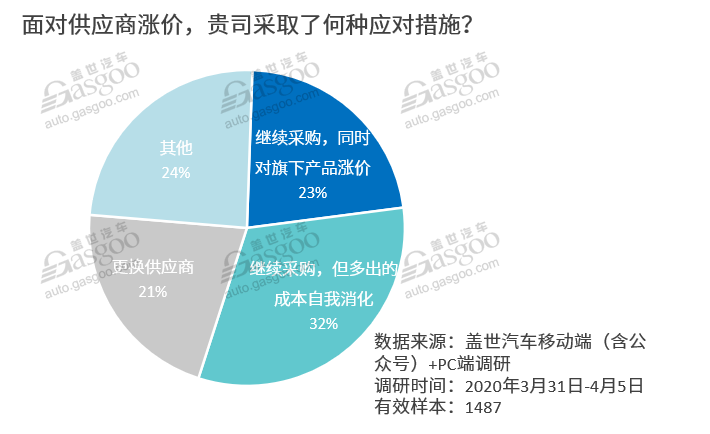 新澳精准资料免费提供,1. ＊＊市场调研＊＊：企业可以通过新澳精准资料了解市场动态、竞争对手情况