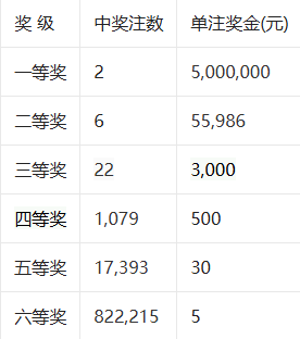 2024天天彩资料大全免费600,随机投注可能会带来意想不到的结果