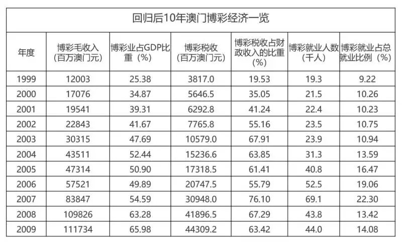 新澳新澳门正版资料,＊＊3.2 图书馆和档案馆＊＊