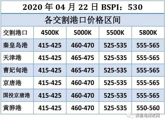 新奥门六开奖结果2024开奖记录,而号码＊＊22＊＊和＊＊27＊＊则分别只出现了＊＊2次＊＊