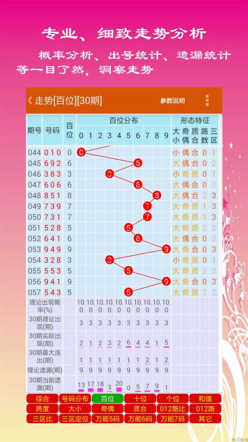 2024天天彩全年免费资料,从而预测未来的开奖结果