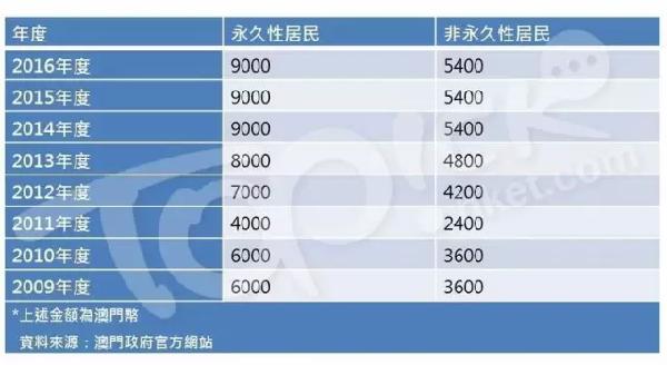 新澳门天天开奖资料大全,高效计划分析实施_PalmOS21.896