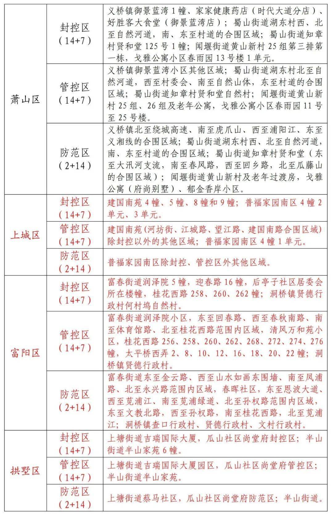 2024年新澳门天天开好彩,调整方案执行细节_T94.736