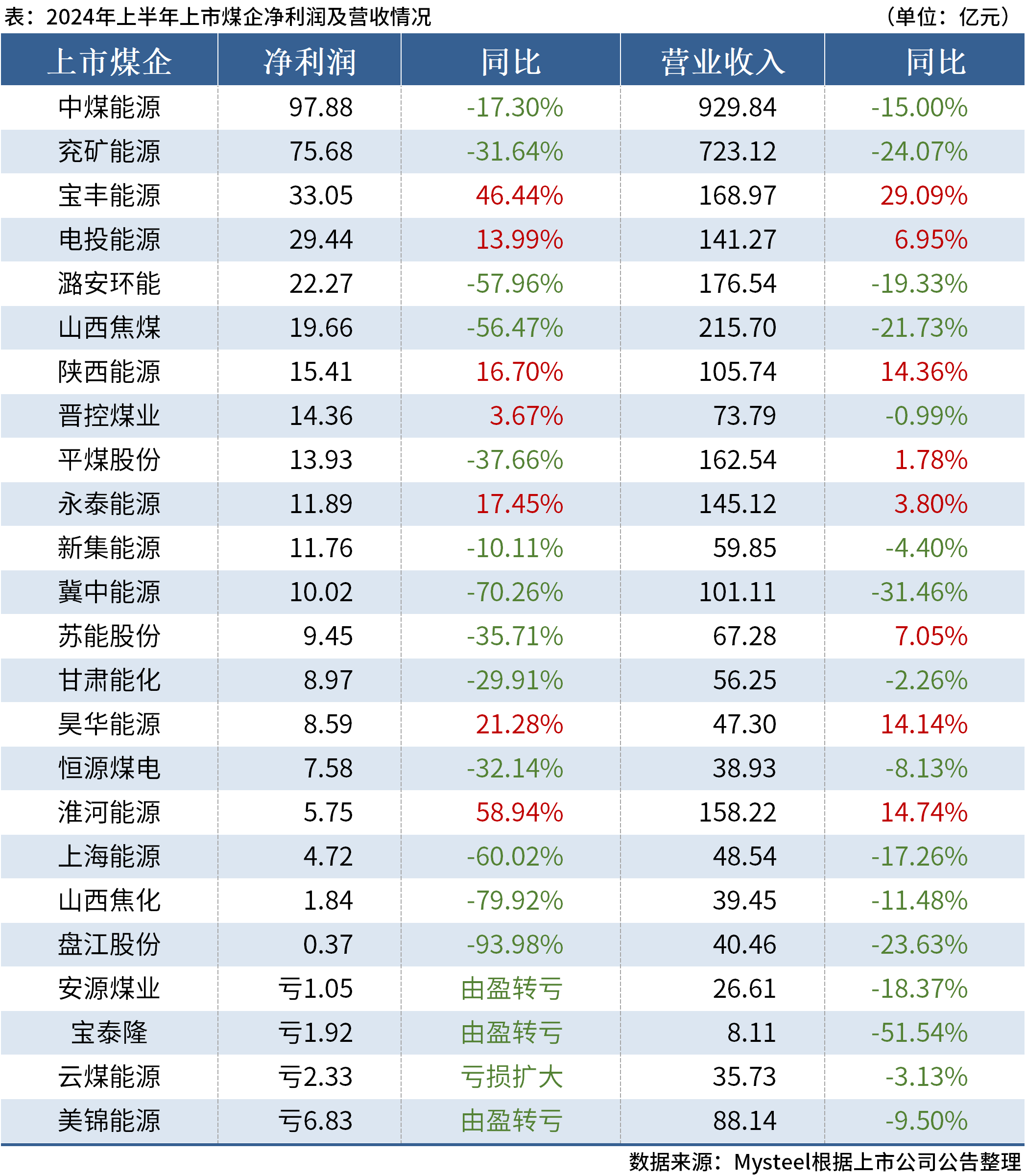 2024年正版资料免费大全一肖,3. ＊＊个人兴趣＊＊：对于个人用户而言