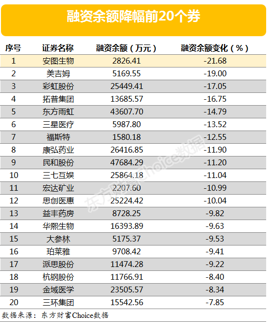 最新两融余额揭示市场趋势与投资者策略调整