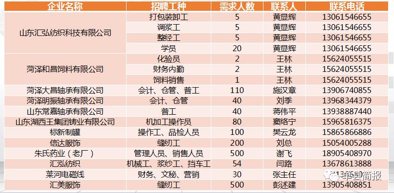 单县最新招聘招工信息及其社会影响分析