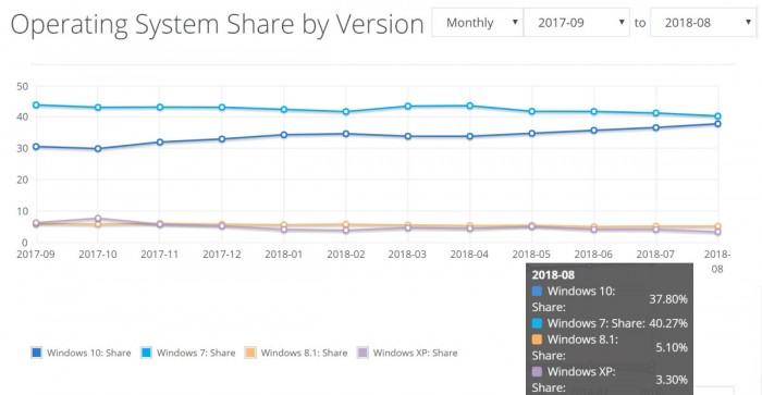 新奥内部长期精准资料,综合数据解释定义_Windows45.973