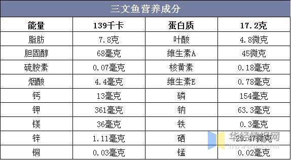 2024新澳正版资料最新更新,3. ＊＊市场分析＊＊