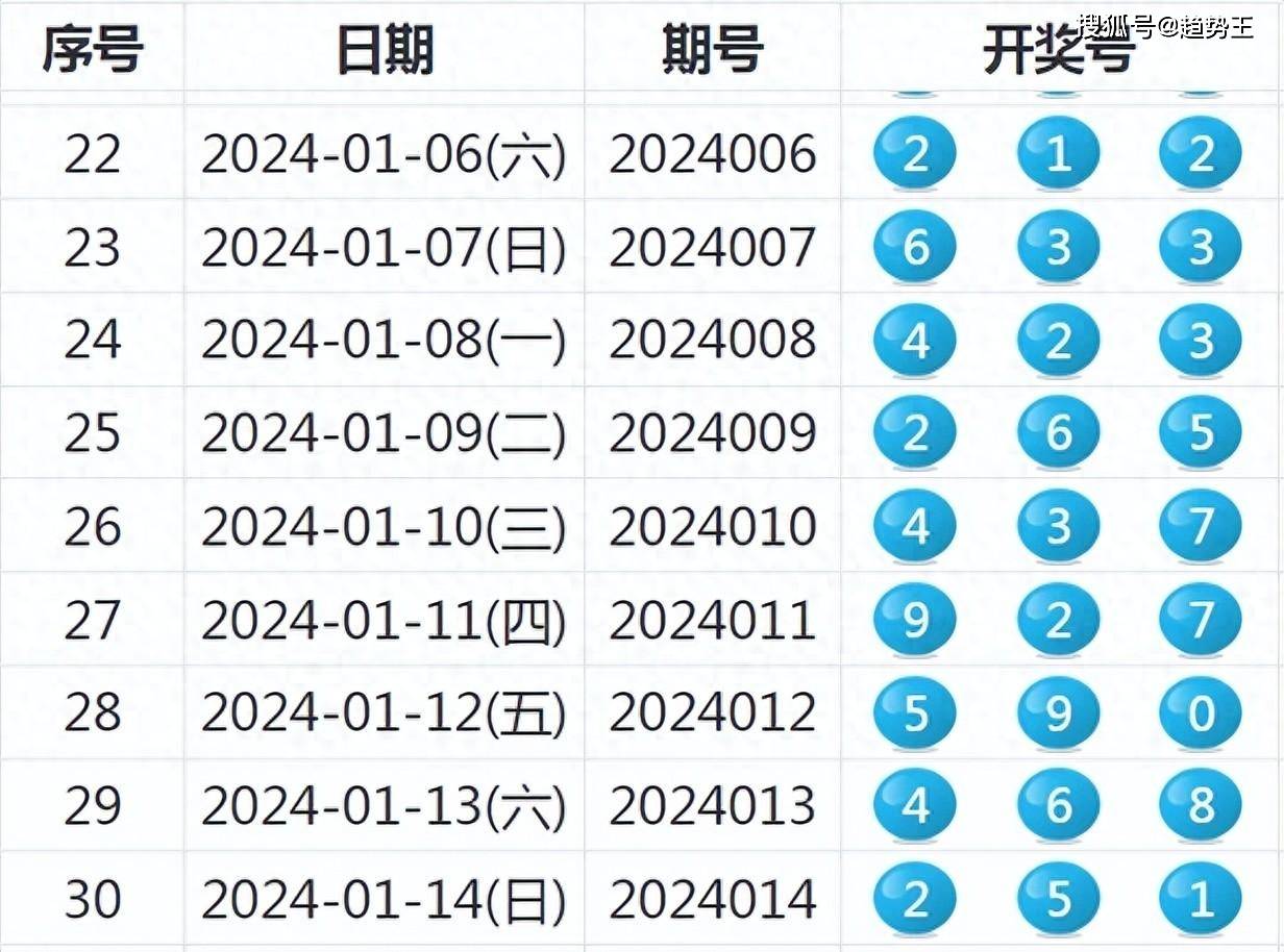 2024澳门天天六开彩记录,澳门天天六开彩的数字选择并非完全随机