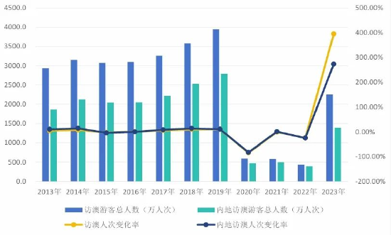 2024新澳门历史开奖记录查询结果,通过对2024年新澳门历史开奖记录的分析