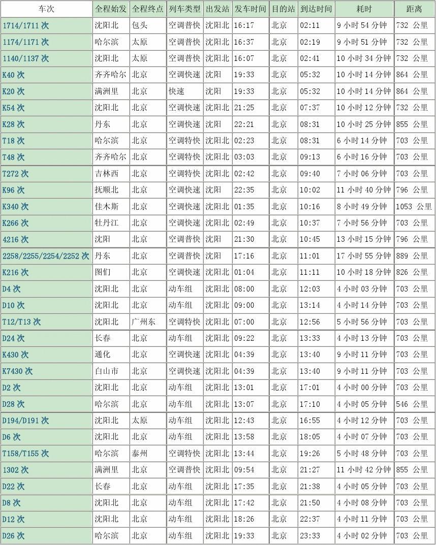 列车时刻表下载最新版，轻松出行，一触即达