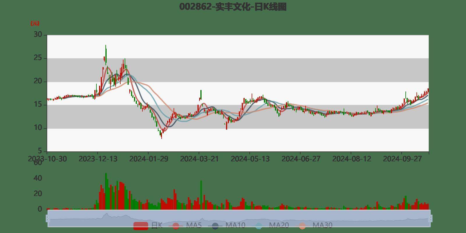 2024澳门特马今晚开奖直播,实地分析数据设计_云端版16.452