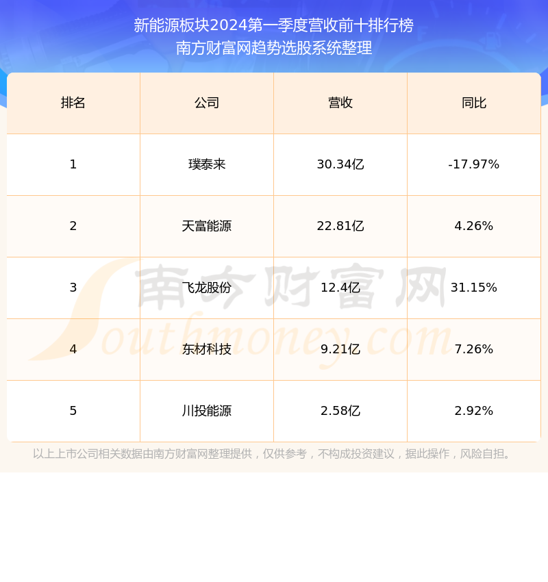 新奥最快最准免费资料,这些资料通常包含最新的行业动态和趋势分析