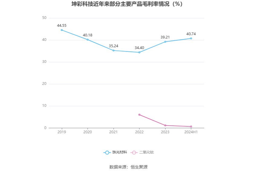 2024年天天彩免费资料,＊ ＊＊依赖性增强＊＊：长期依赖免费资料