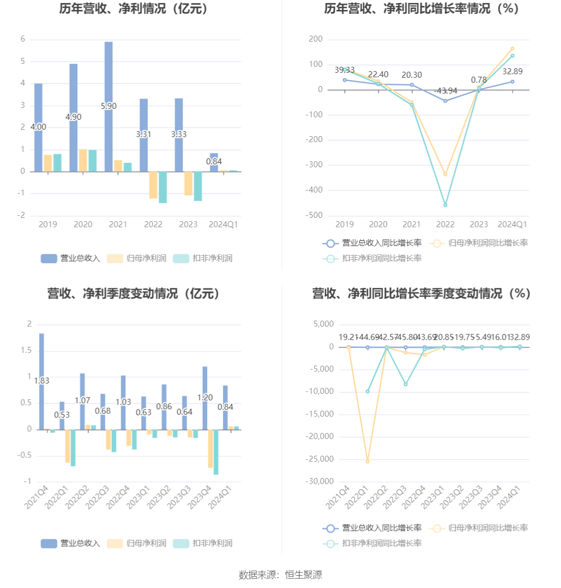 2024香港开奖记录,全局性策略实施协调_高级版65.582