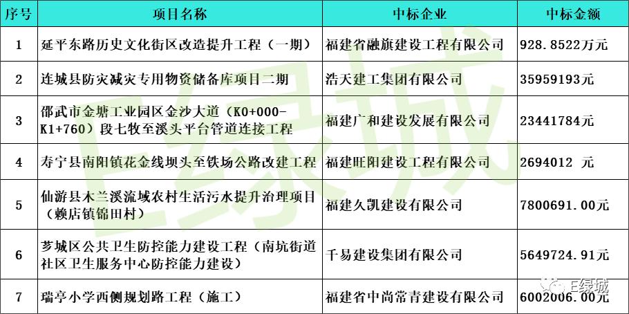 中铁二十局最新中标项目，彰显企业实力与未来潜力