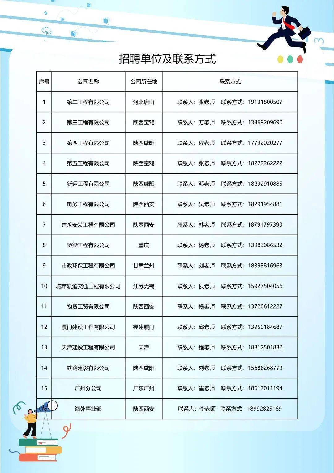 中铁各局最新招聘动态与人才发展战略深度解析