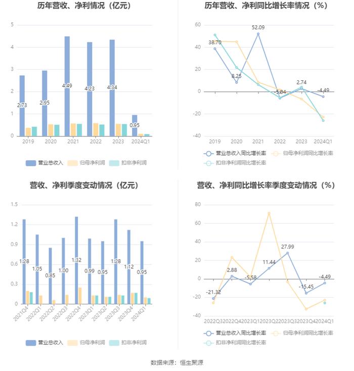 2024天天彩资料大全免费,结构解答解释落实_社交版80.986