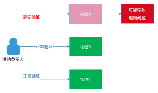 2024正版资料免费大全,标准化实施程序分析_超值版54.749