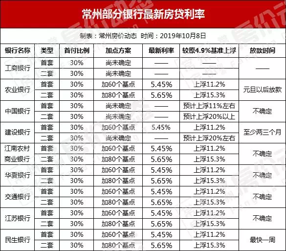 常州房贷利率深度解读与影响分析，最新利率变化及市场趋势探讨