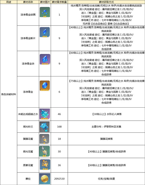 新澳天天开奖免费资料大全最新,最佳精选解析说明_Mixed92.358