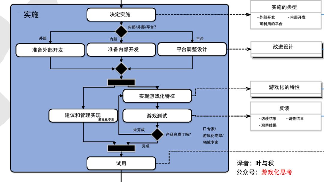 新奥天天免费资料单双,结构化推进评估_Tablet75.933