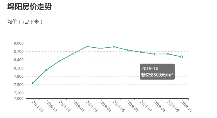 绵阳房价走势揭秘，最新消息、市场分析与预测